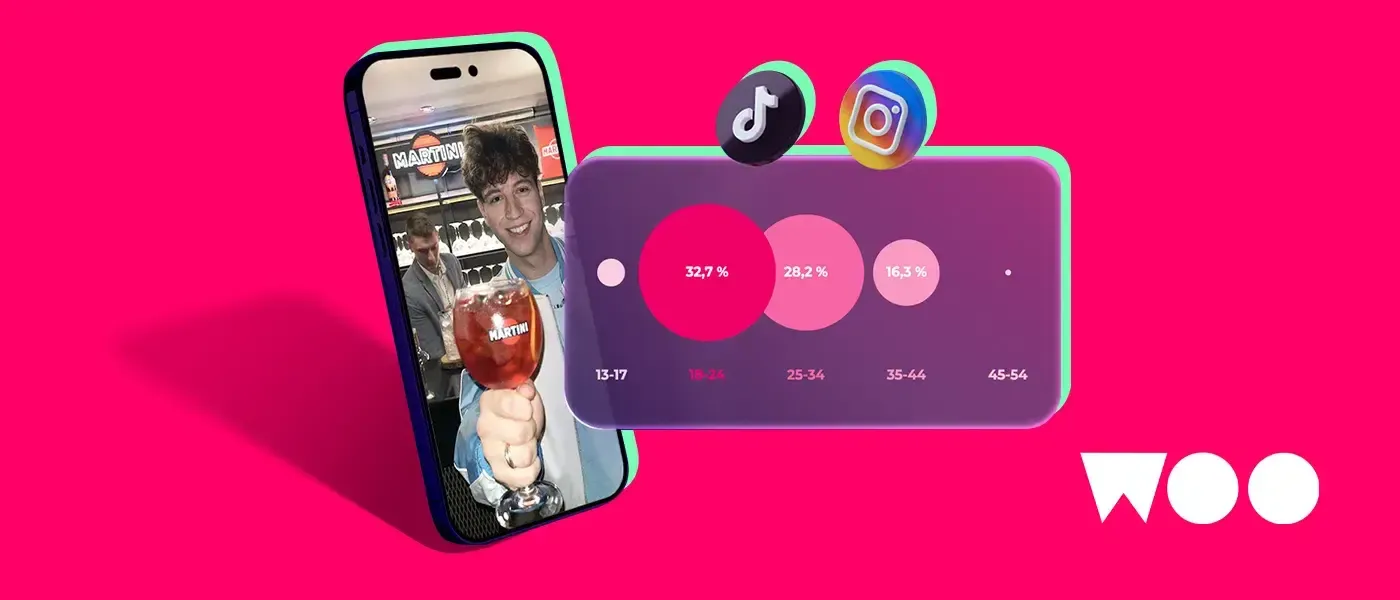 Analýza výkonu 140 influencerských kampaní, které prošly agenturou WOO cover